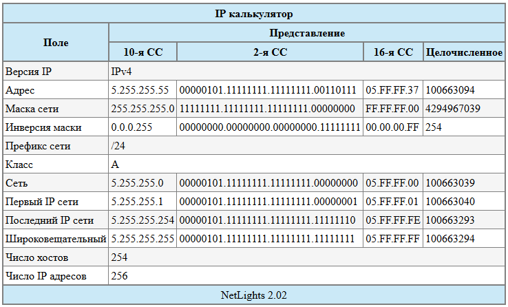 Калькулятор ipv4. Калькулятор сетей и подсетей. Калькулятор IP адресов. Сетевой калькулятор IP. Подсеть IP-адреса калькулятор.