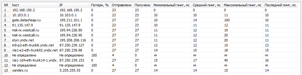 1. Таблица результатов