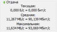 2. Отдача