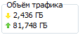 3. Объём трафика