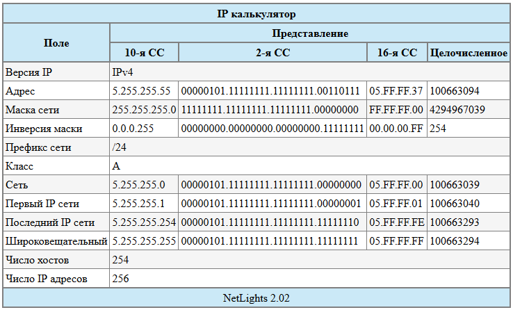 Калькулятор подсетей ipv4.