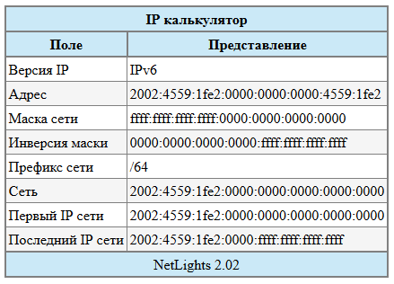 Калькулятор ipv4. Таблица масок подсети ipv6. 64 Маска подсети ipv6. Префикс маски подсети ipv6. Ipv6 маска таблица 64.